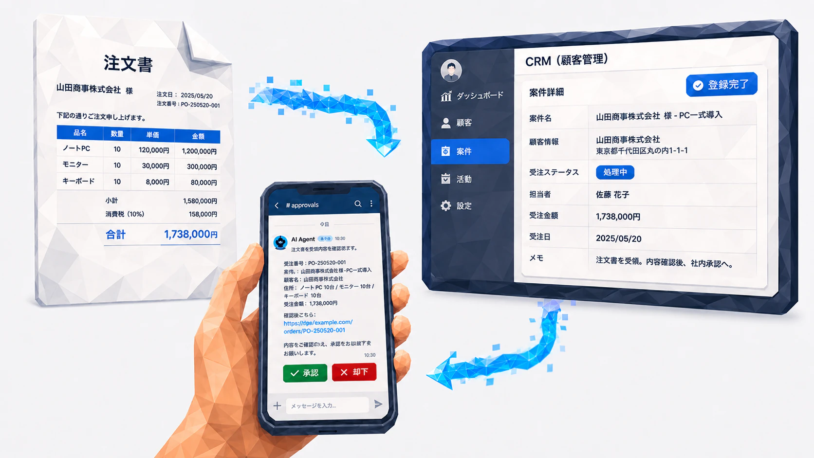 紙の注文書の内容をAIエージェントがCRMへ登録し、スマートフォンのチャットで人が承認するイメージ