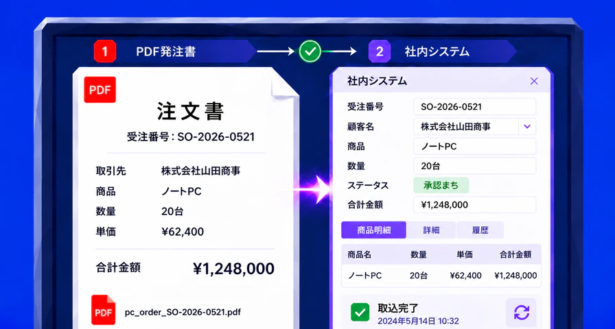 PDFの注文書の内容をAIエージェントが社内システムへ登録しているイメージ