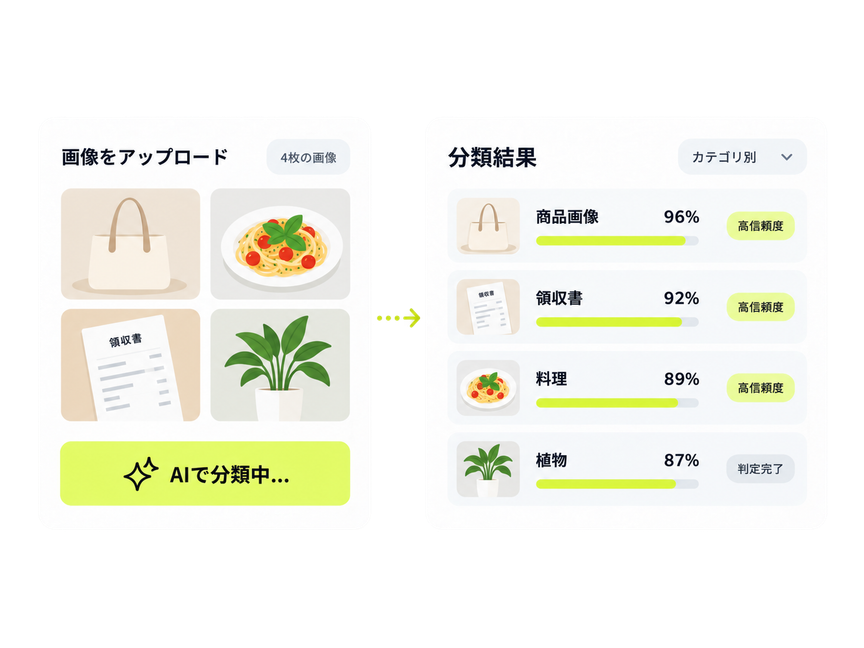 アップロードした画像や文章をAIが分類し、判定結果を一覧で表示する管理画面のイメージ