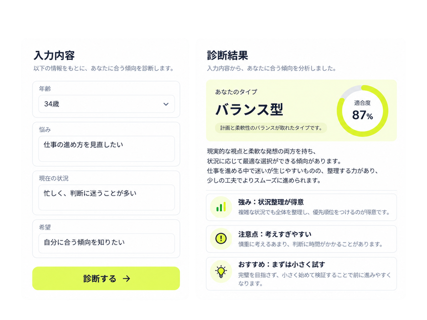 フォームへの入力内容から、AIが診断結果を表示するWebサービス画面のイメージ