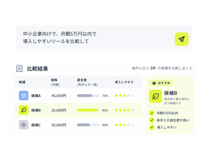 自然言語の質問に対して、AIが独自データから候補を探して比較表で回答する画面のイメージ